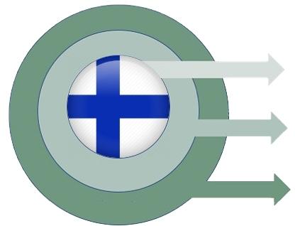 Golden-Circle Finland Golden Circle graphic